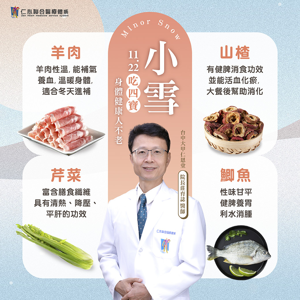 這張圖片介紹小雪節氣的四寶食材，包括羊肉（性溫補氣養血、溫暖身體）、山楂（健脾消食、活血化瘀）、芹菜（富含膳食纖維，具清熱、降壓、平肝功效）與鯽魚（性味甘平、健脾養胃、利水消腫），幫助身體健康不老，適合寒冬時節進補食用。