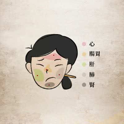 中醫面部辨證療法