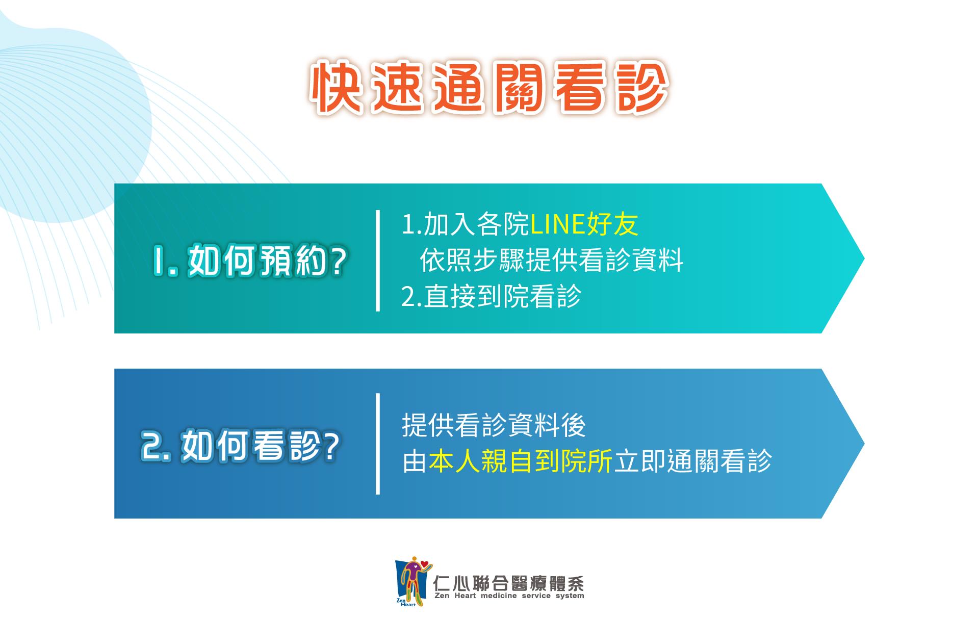 清冠快速通關看診就醫流程